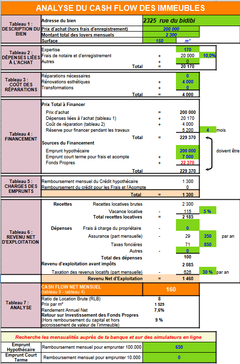 budget mensuel