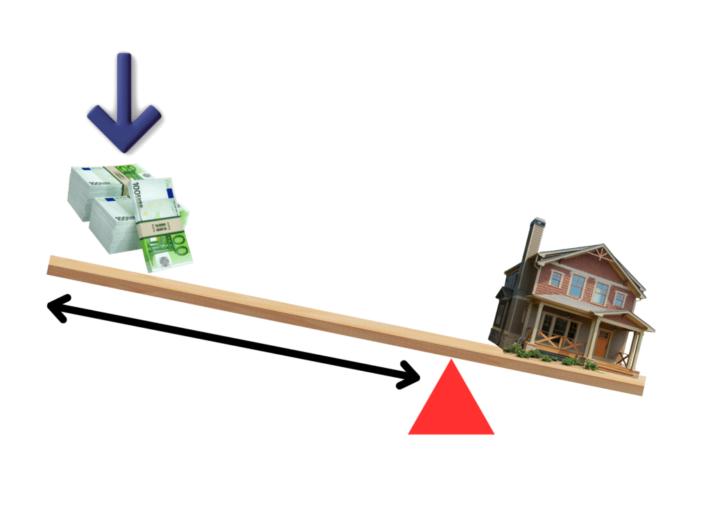 vente immobilière plus value