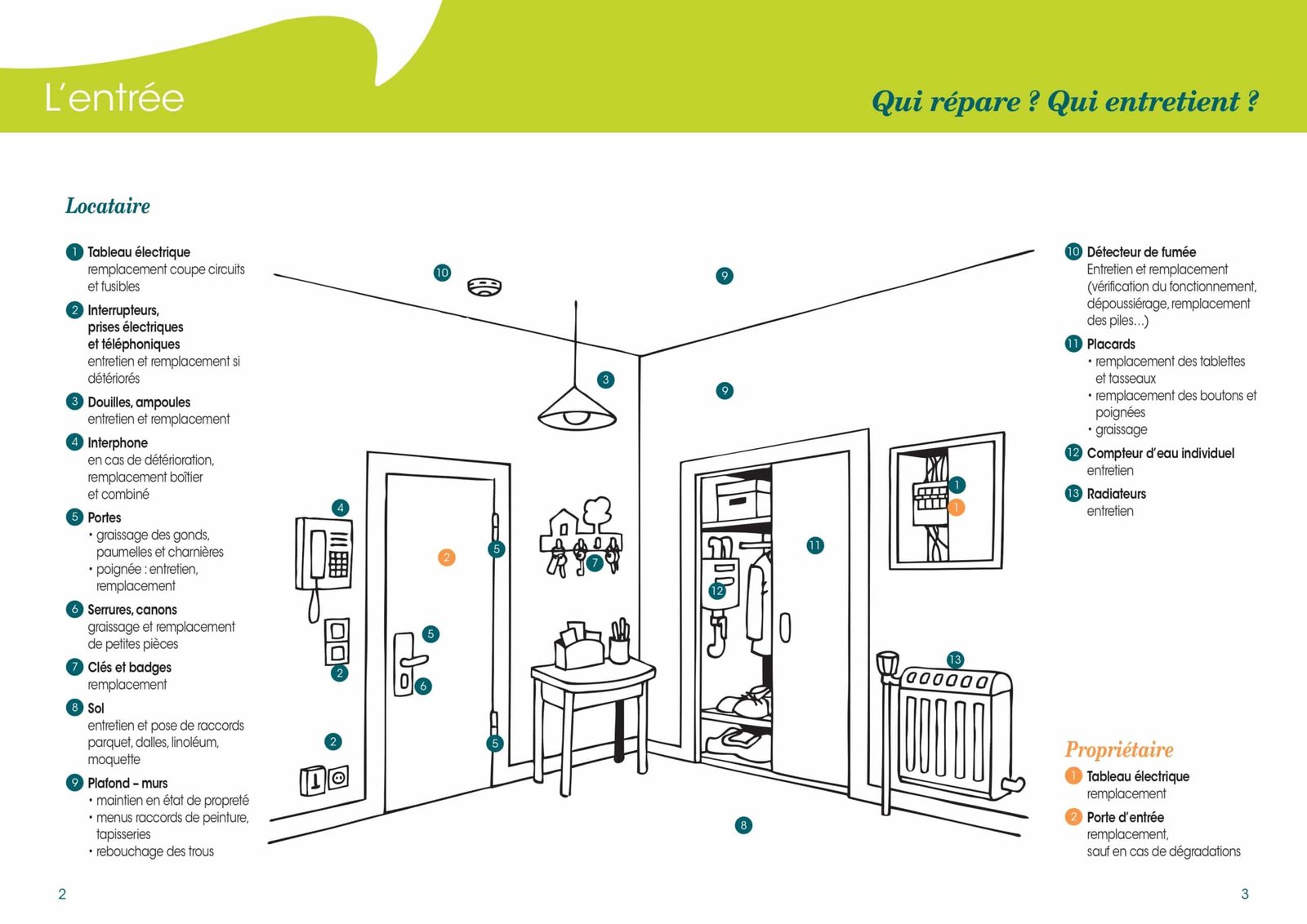 proprietaire ou locataire