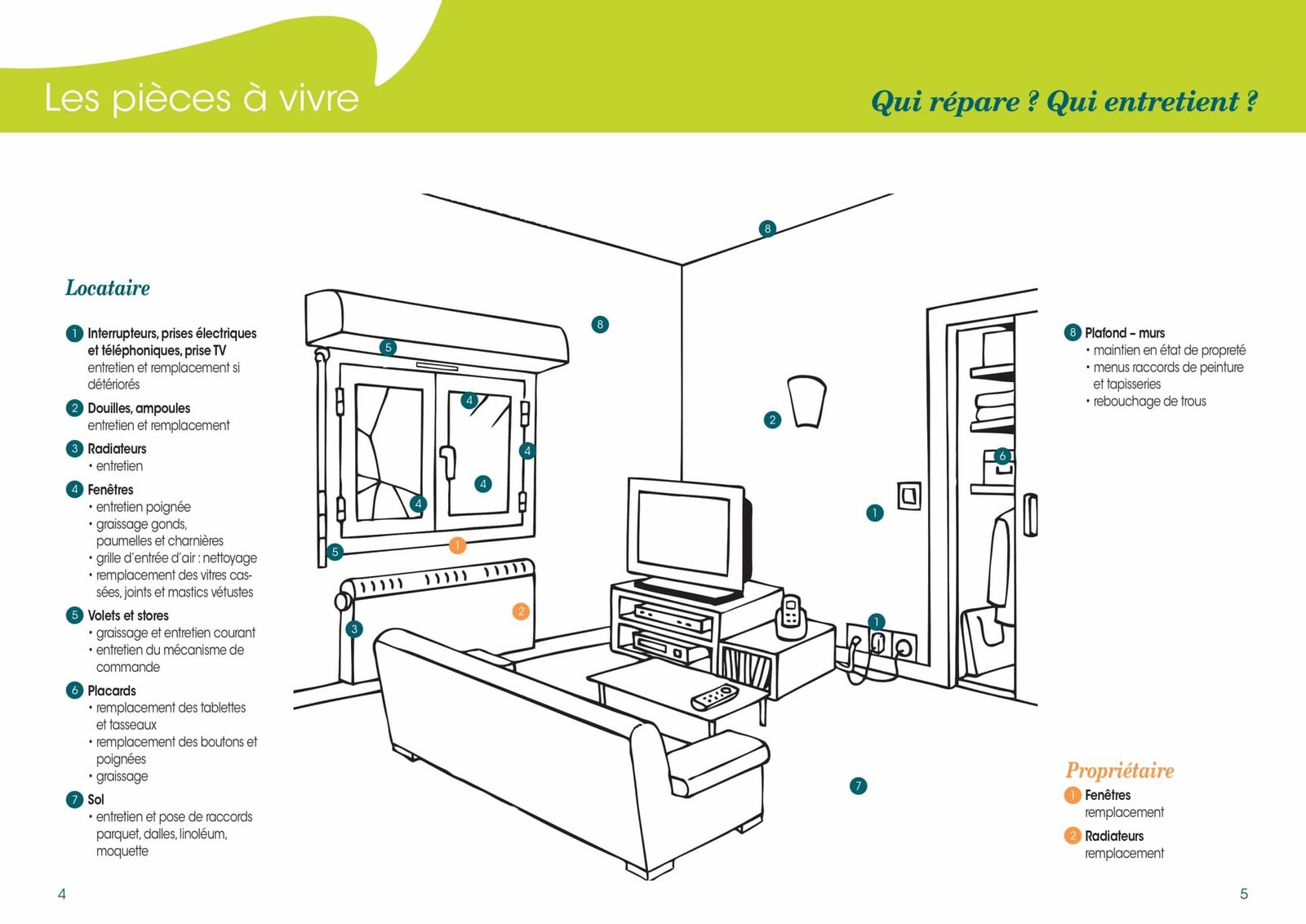 proprietaire ou locataire