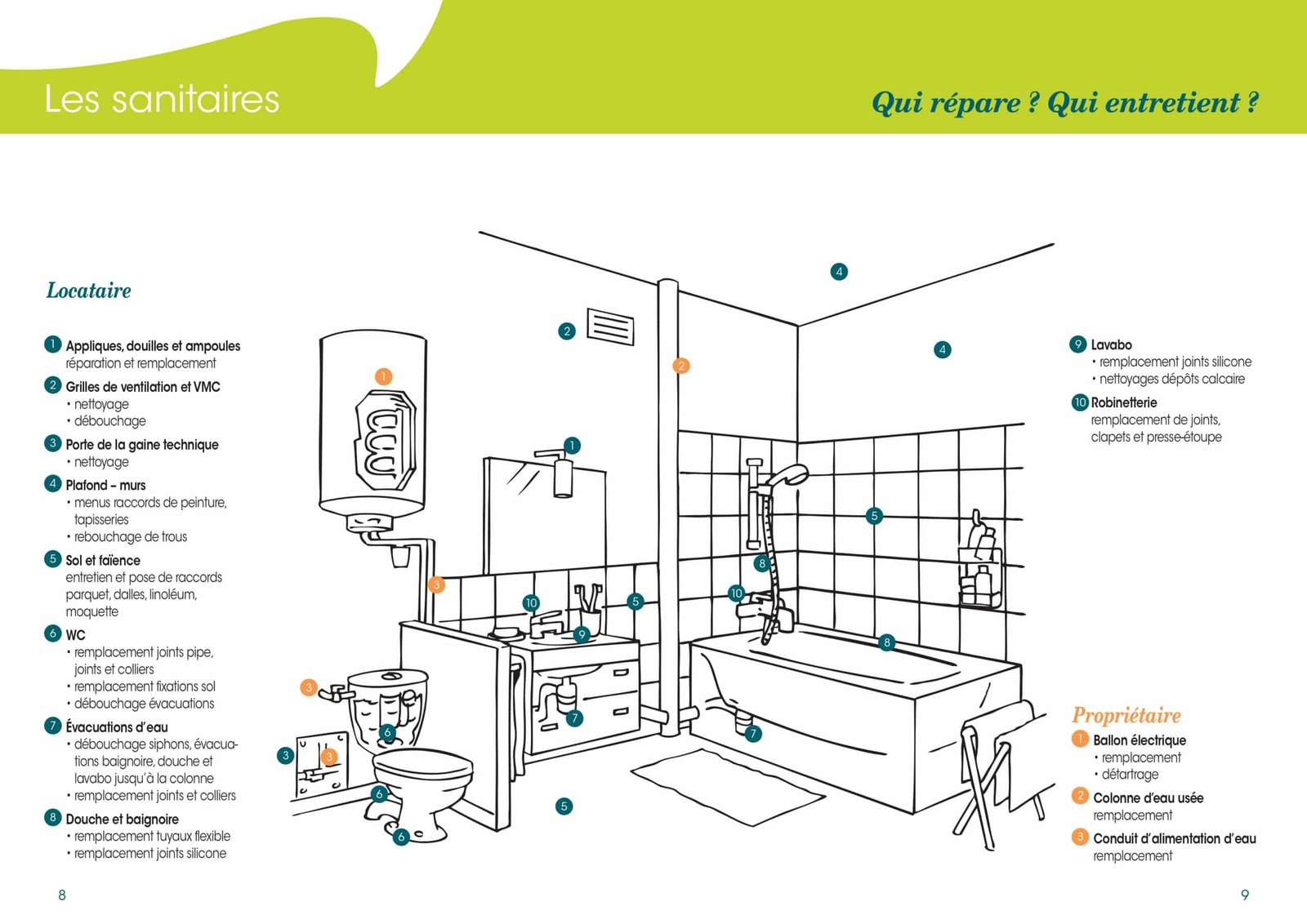 proprietaire ou locataire