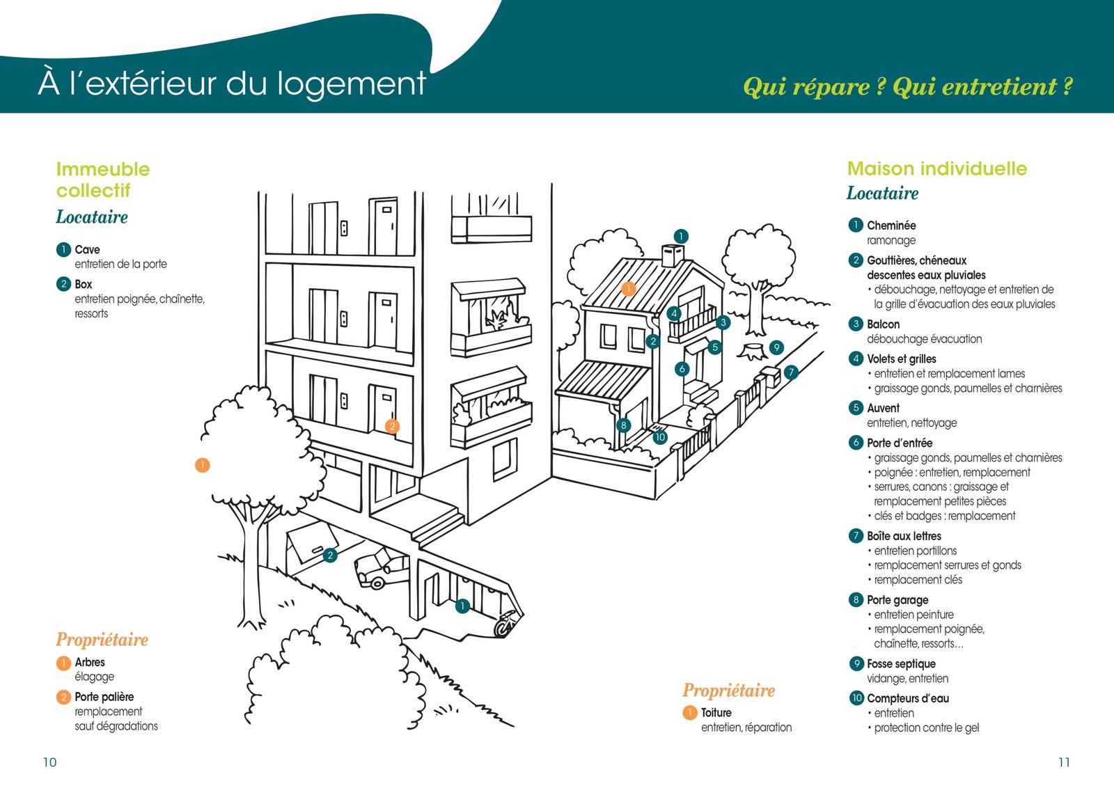 proprietaire ou locataire