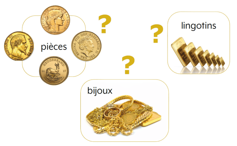 choix or investissement or - or d'investissement